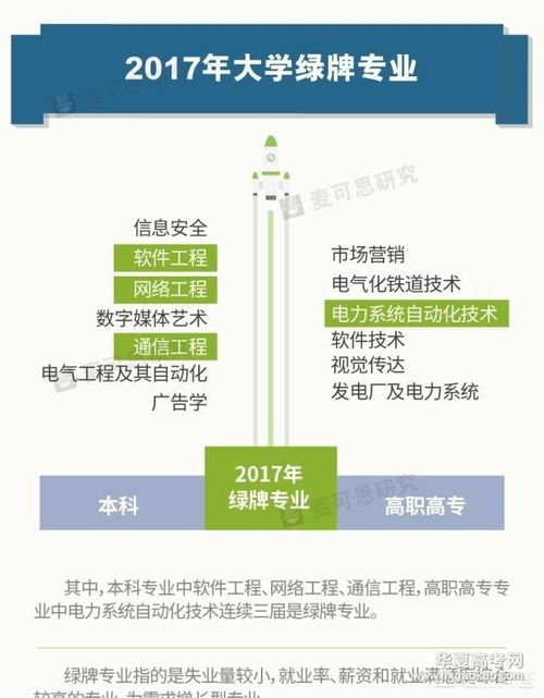 未來四年網(wǎng)絡(luò)工程專業(yè)的就業(yè)前景分析