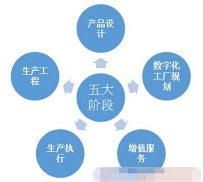 智能制造全生命周期的網(wǎng)絡(luò)工程實(shí)施路徑