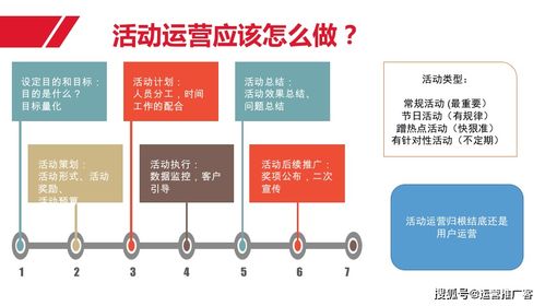 構(gòu)建高效運(yùn)營(yíng)體系 用戶、內(nèi)容、活動(dòng)與網(wǎng)絡(luò)工程的整合索引