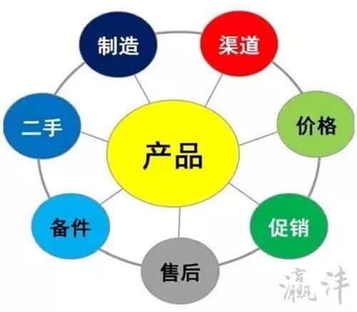 工程機(jī)械行業(yè)轉(zhuǎn)型 從產(chǎn)品驅(qū)動(dòng)到服務(wù)驅(qū)動(dòng)的增長(zhǎng)新路徑