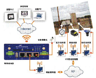 整合新舊無線系統(tǒng)的四個關(guān)鍵建議