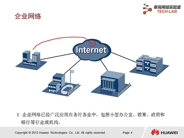 從入門(mén)到精通 HCNA華為認(rèn)證網(wǎng)絡(luò)工程師培訓(xùn)V2.1課程全面解析