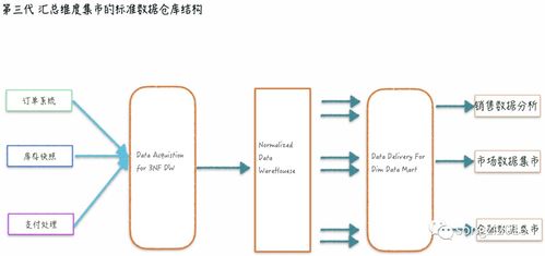 透過數(shù)字化轉(zhuǎn)型再談數(shù)據(jù)中臺（三） 一文遍歷大數(shù)據(jù)架構(gòu)變遷史與數(shù)據(jù)處理服務