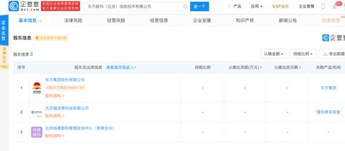 東方集團戰(zhàn)略布局 投資成立東方數(shù)科，拓展信息技術(shù)與數(shù)據(jù)處理服務