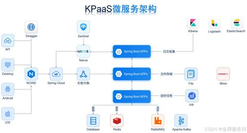 數(shù)據(jù)集成分析應用 推動企業(yè)創(chuàng)新和發(fā)展的關(guān)鍵力量